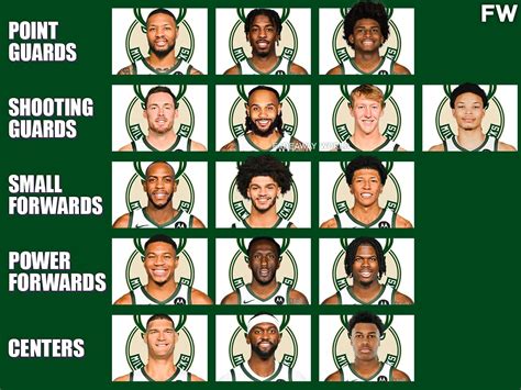 A look at the Milwaukee Bucks' updated roster heading into the .